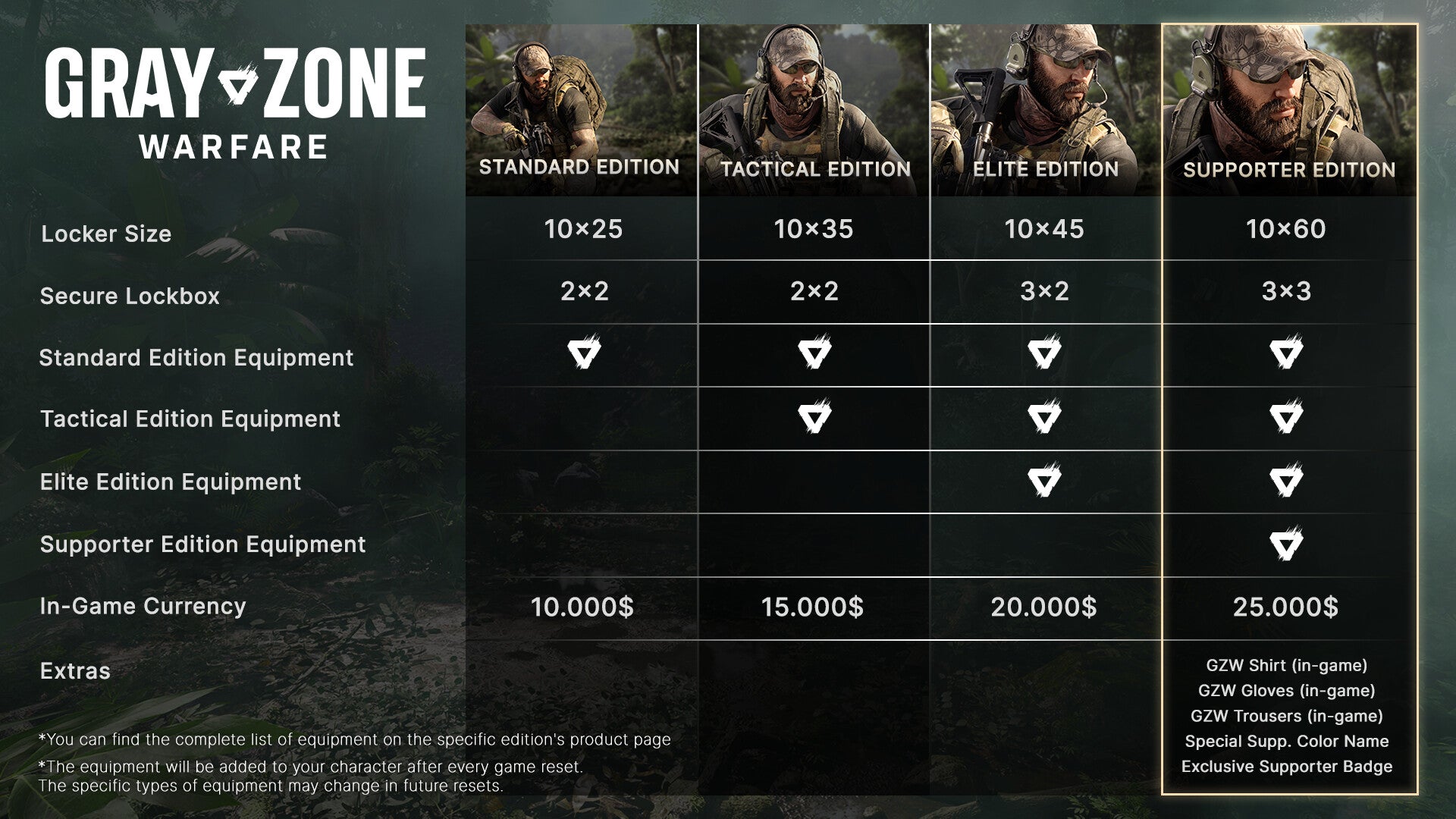 Gray Zone Warfare - Tactical Edition Upgrade