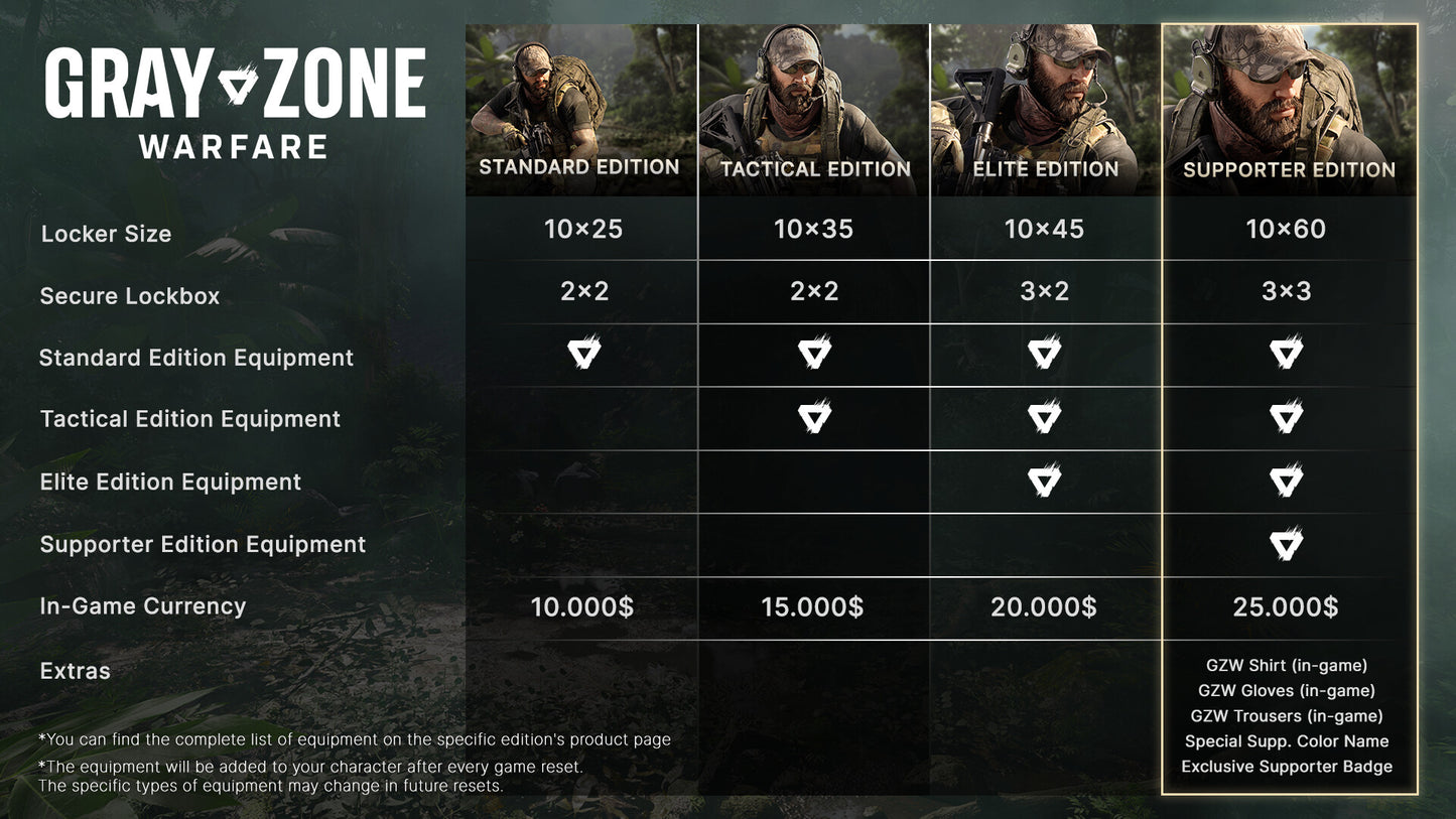 Gray Zone Warfare - Tactical Edition Upgrade