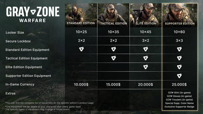 Gray Zone Warfare - Tactical Edition Upgrade